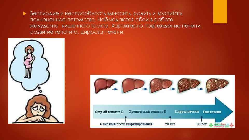  Бесплодие и неспособность выносить, родить и воспитать полноценное потомство. Наблюдаются сбои в работе