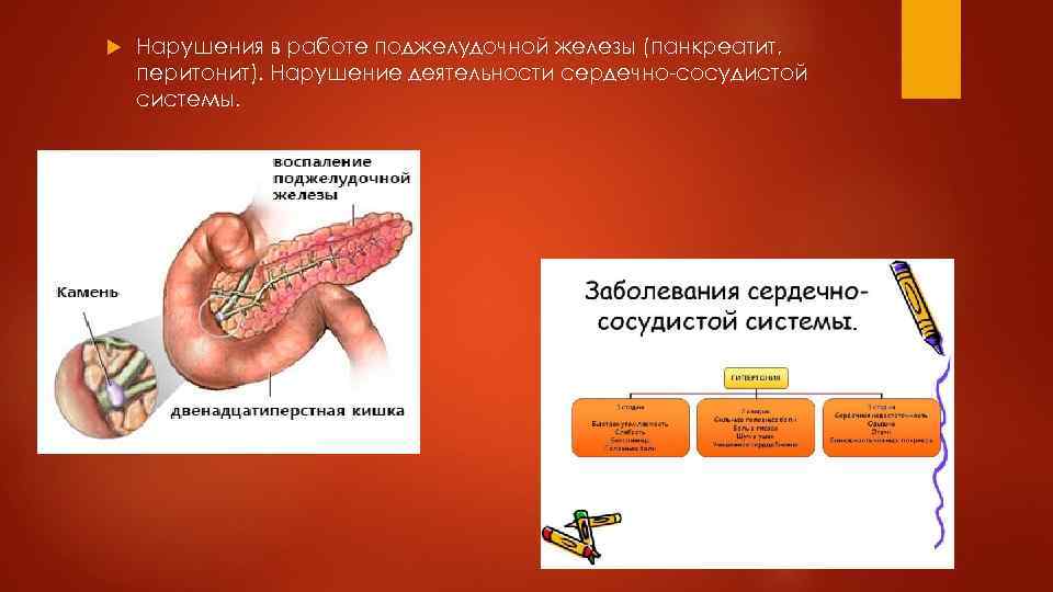  Нарушения в работе поджелудочной железы (панкреатит, перитонит). Нарушение деятельности сердечно-сосудистой системы. 
