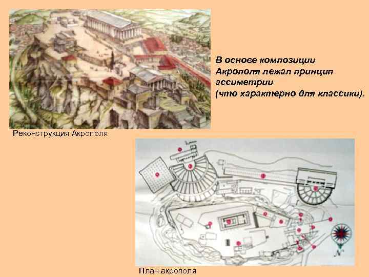 В основе композиции Акрополя лежал принцип ассиметрии (что характерно для классики). Реконструкция Акрополя План