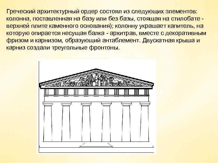 Греческий архитектурный ордер состоял из следующих элементов: колонна, поставленная на базу или без базы,