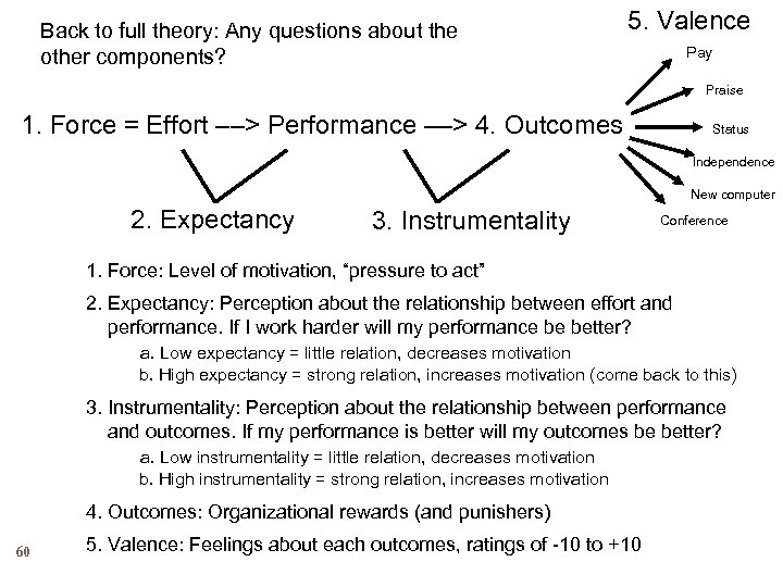 Back to full theory: Any questions about the other components? 5. Valence Pay Praise