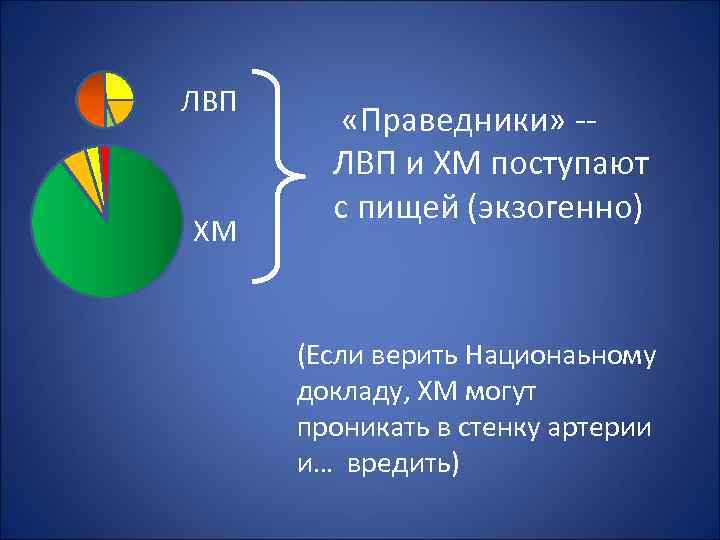 ЛВП ХМ «Праведники» -ЛВП и ХМ поступают с пищей (экзогенно) (Если верить Национаьному докладу,