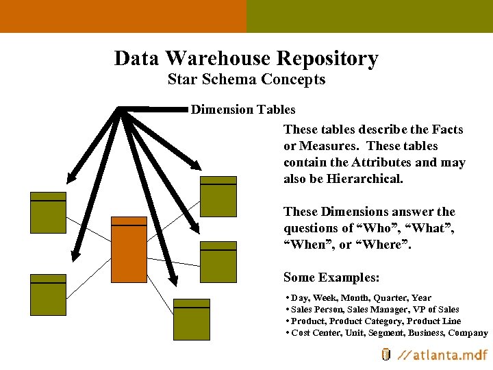 Data Warehouse Repository Star Schema Concepts Dimension Tables These tables describe the Facts or