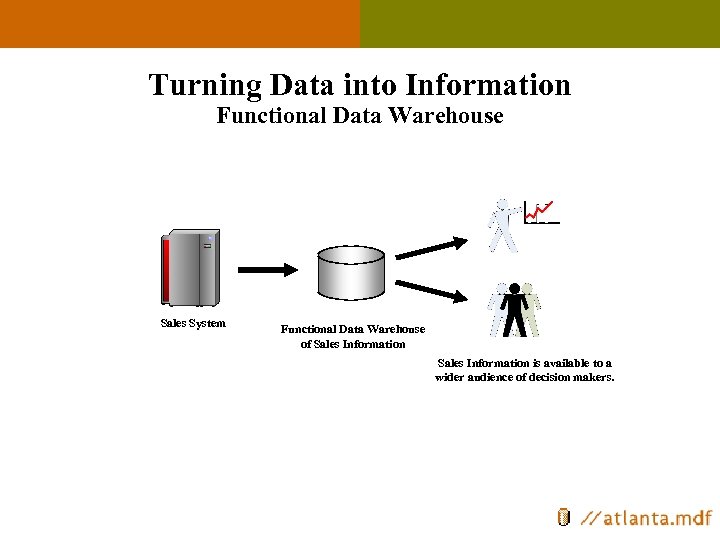 Turning Data into Information Functional Data Warehouse Sales System Functional Data Warehouse of Sales