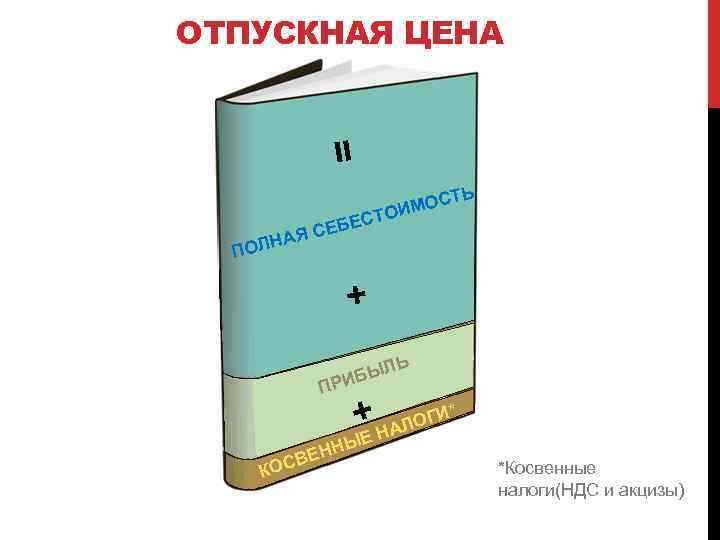 ОТПУСКНАЯ ЦЕНА = АЯ Н ПОЛ ТЬ МОС ТОИ БЕС СЕ + ЛЬ БЫ