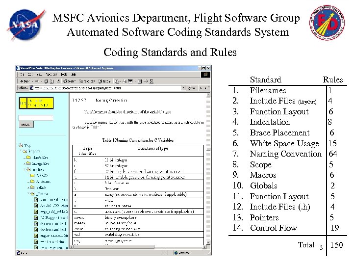 MSFC Avionics Department, Flight Software Group Automated Software Coding Standards System Coding Standards and