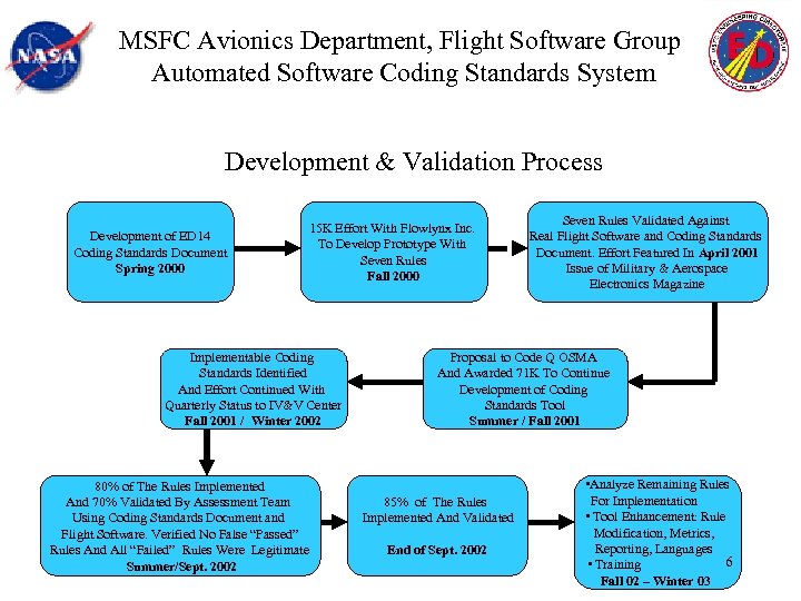 MSFC Avionics Department, Flight Software Group Automated Software Coding Standards System Development & Validation