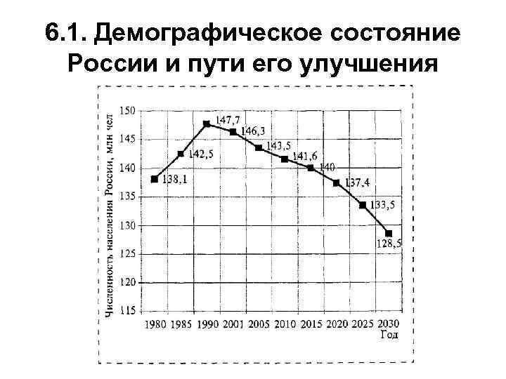 6. 1. Демографическое состояние России и пути его улучшения 
