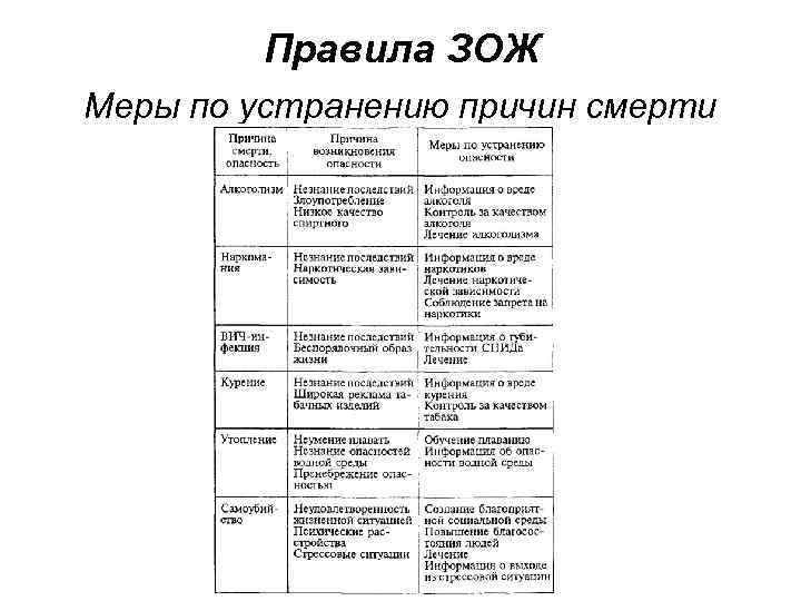 Мониторинг опасностей презентация