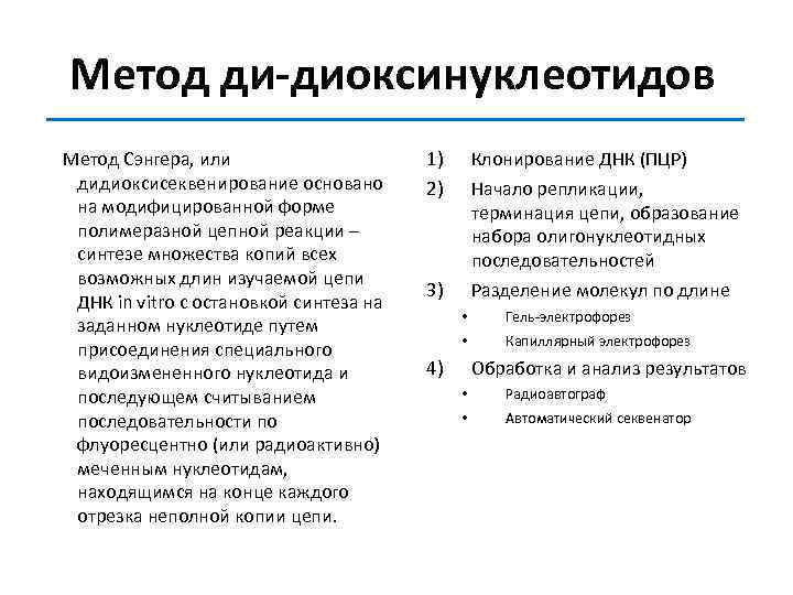 Метод ди-диоксинуклеотидов Метод Сэнгера, или дидиоксисеквенирование основано на модифицированной форме полимеразной цепной реакции –