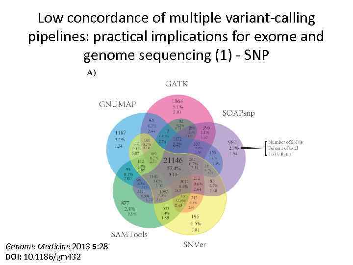 Low concordance of multiple variant-calling pipelines: practical implications for exome and genome sequencing (1)