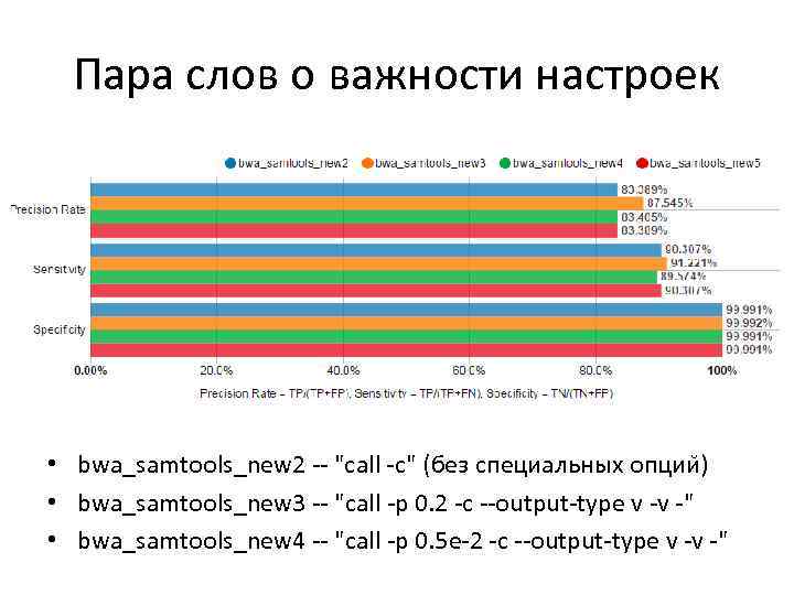Пара слов о важности настроек • bwa_samtools_new 2 -- "call -c" (без специальных опции