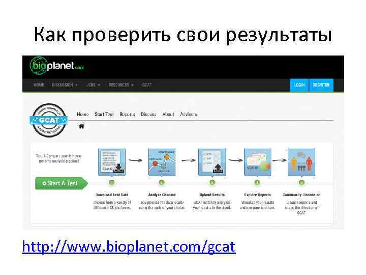 Как проверить свои результаты http: //www. bioplanet. com/gcat 