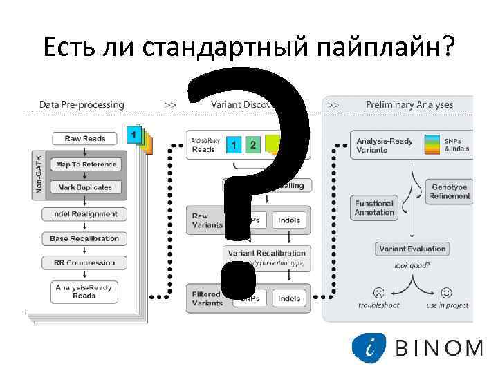 ? Есть ли стандартный пайплайн? 