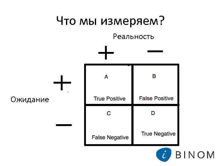 Что мы измеряем? Реальность Ожидание 