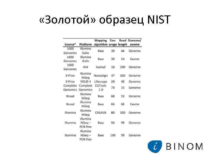  «Золотой» образец NIST 