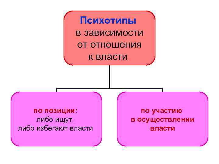 Комплекс власти