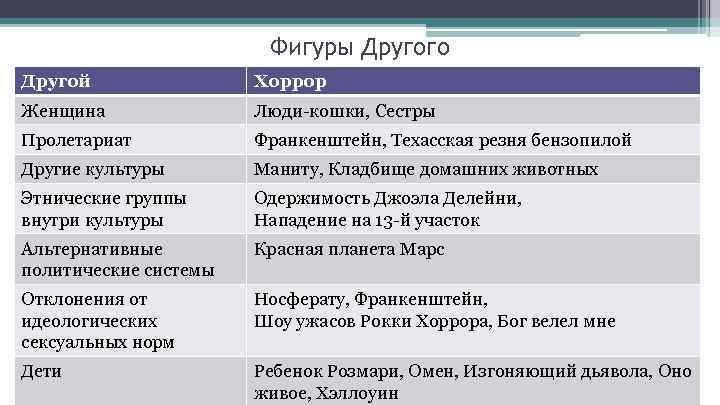 Фигуры Другого Другой Хоррор Женщина Люди-кошки, Сестры Пролетариат Франкенштейн, Техасская резня бензопилой Другие культуры