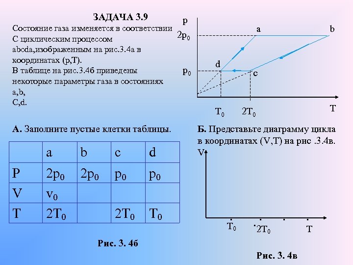 На пв диаграмме показаны два процесса