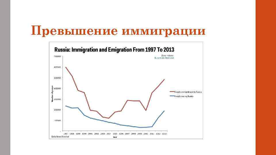 Превышение иммиграции 