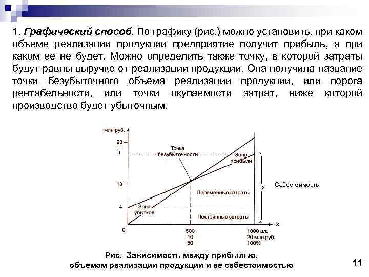 Определить по графику рис