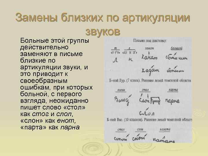Замены близких по артикуляции звуков Больные этой группы действительно заменяют в письме близкие по