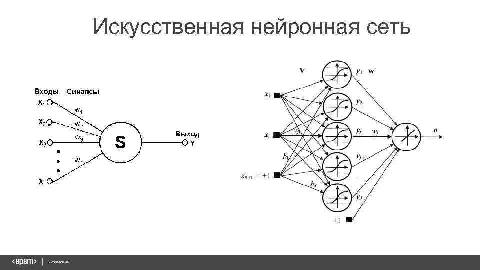 Искусственная нейронная сеть CONFIDENTIAL 