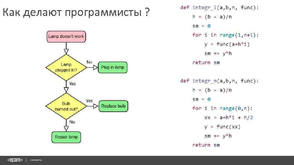 Как делают программисты ? CONFIDENTIAL 