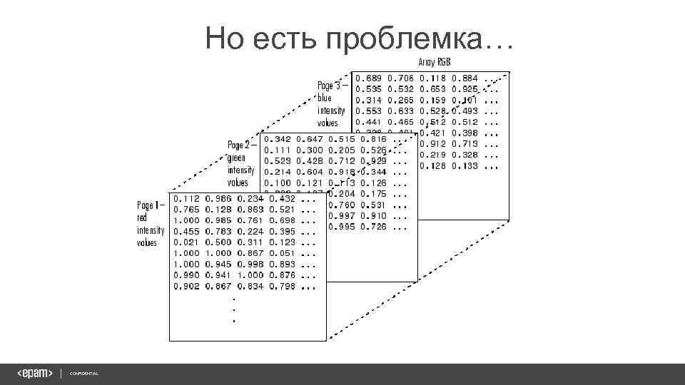 Но есть проблемка… CONFIDENTIAL 