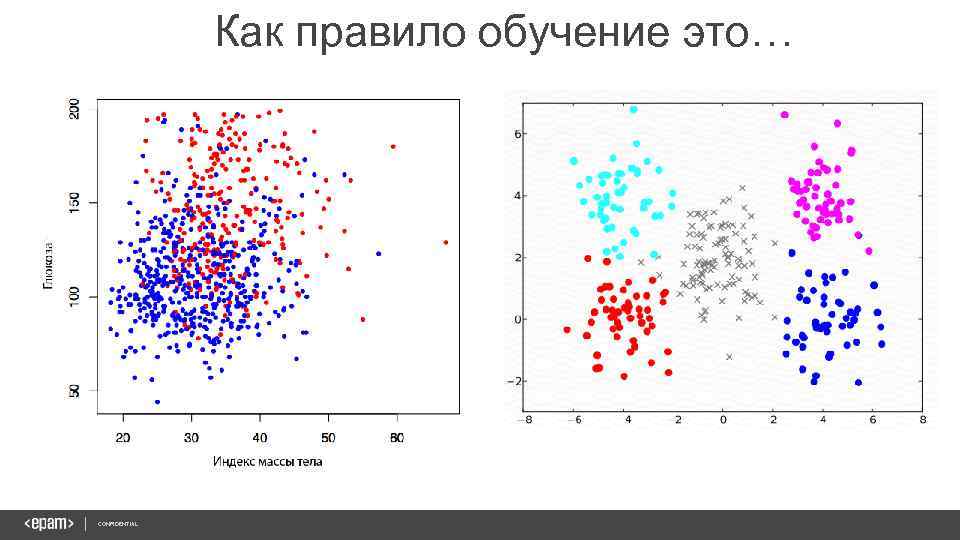 Как правило обучение это… CONFIDENTIAL 