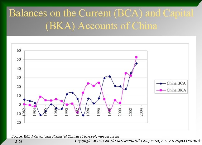 Balances on the Current (BCA) and Capital (BKA) Accounts of China Source: IMF International