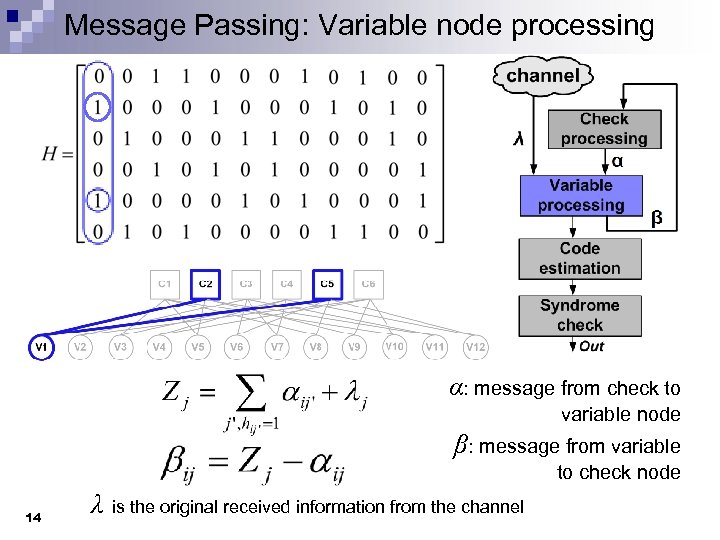 Message Passing: Variable node processing α: message from check to variable node β: message