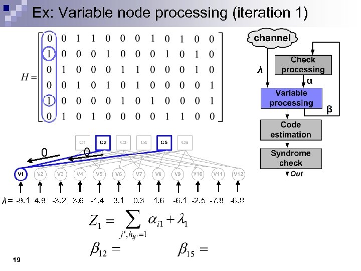 Ex: Variable node processing (iteration 1) 0 0 λ= -9. 1 4. 9 -3.