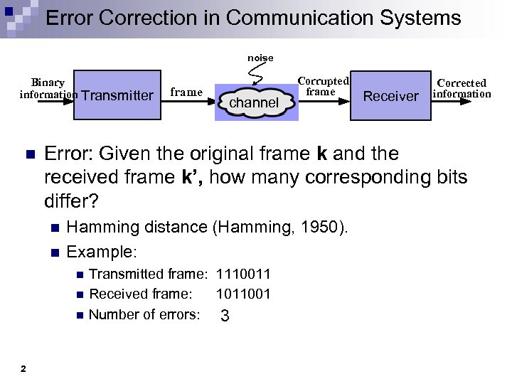 Error Correction in Communication Systems noise Binary information Transmitter n channel Receiver Corrected information