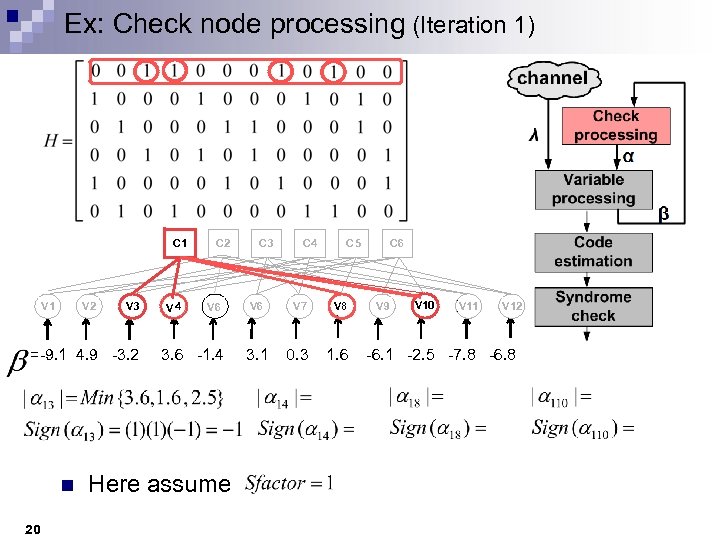 Ex: Check node processing (Iteration 1) C 1 V 2 V 3 V 4
