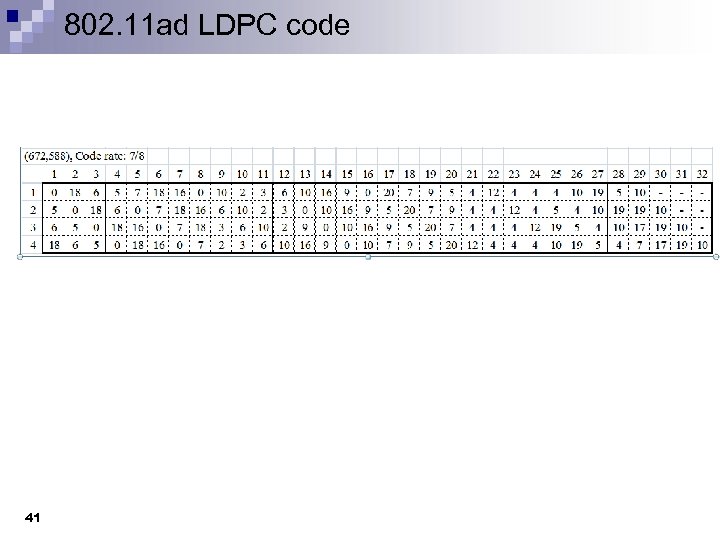 802. 11 ad LDPC code 41 