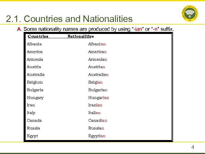 2. 1. Countries and Nationalities A. Some nationality names are produced by using “-ian”