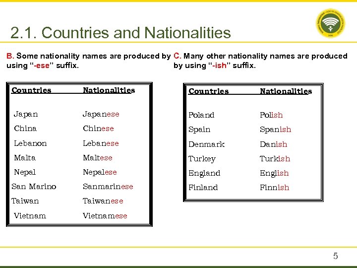 2. 1. Countries and Nationalities B. Some nationality names are produced by C. Many