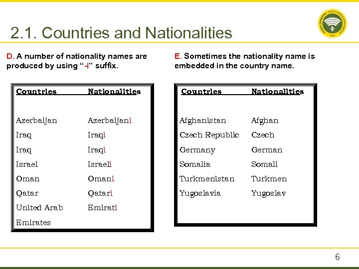 2. 1. Countries and Nationalities D. A number of nationality names are produced by