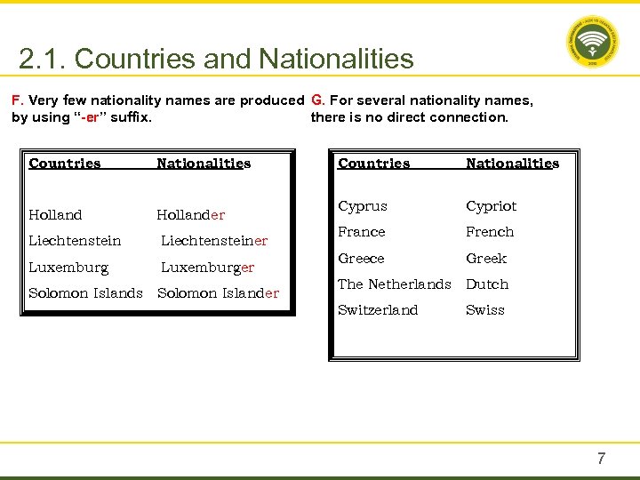 2. 1. Countries and Nationalities F. Very few nationality names are produced G. For