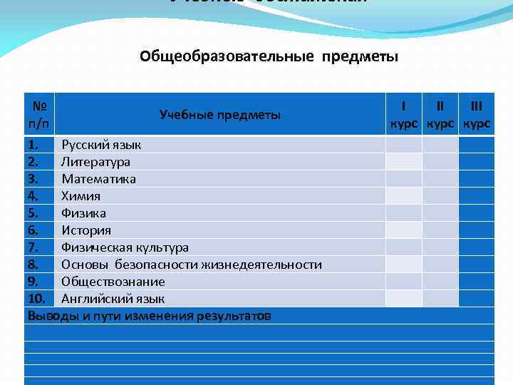 Общеобразовательные предметы