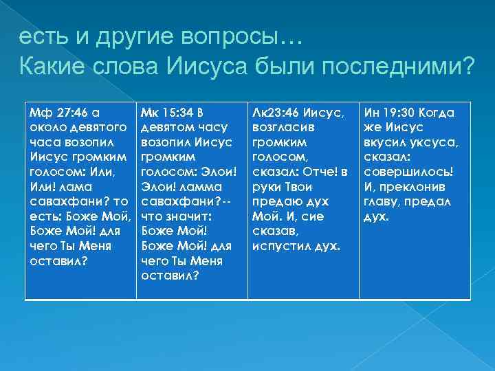 есть и другие вопросы… Какие слова Иисуса были последними? Mф 27: 46 а около