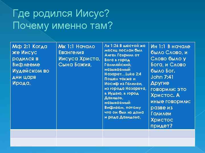 Где родился Иисус? Почему именно там? Мф 2: 1 Когда же Иисус родился в
