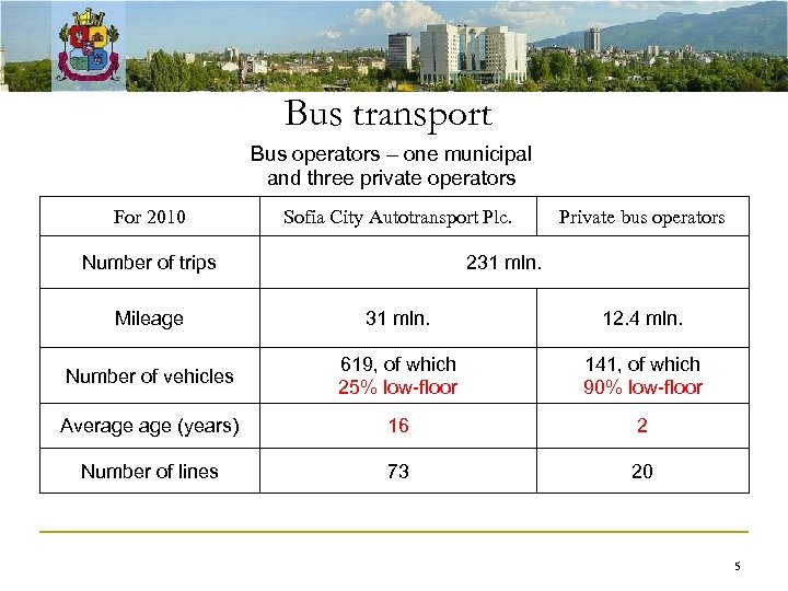 Bus transport Bus operators – one municipal and three private operators For 2010 Sofia