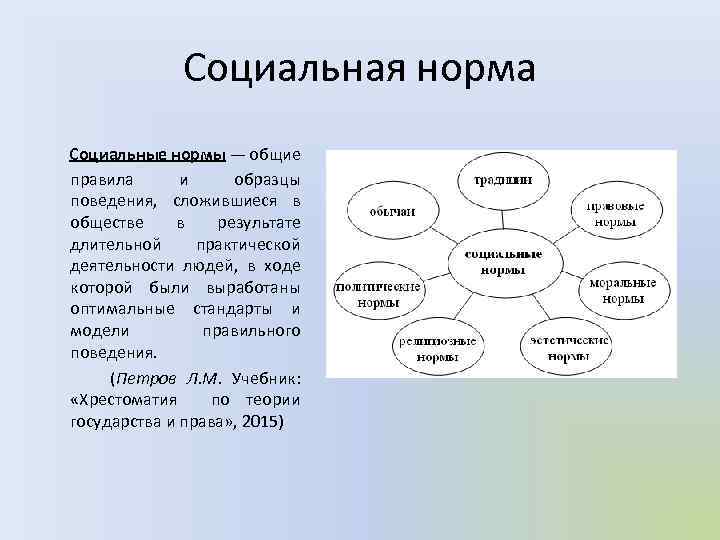 План по теме мораль в системе социальных норм