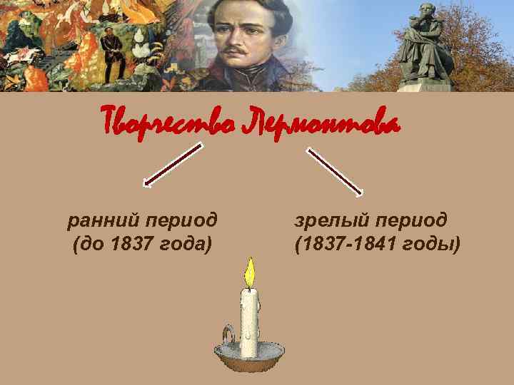 Творчество Лермонтова ранний период (до 1837 года) зрелый период (1837 -1841 годы) 