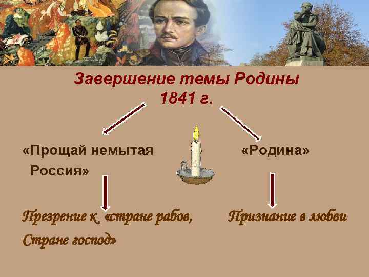 Завершение темы Родины 1841 г. «Прощай немытая Россия» Презрение к «стране рабов, Стране господ»