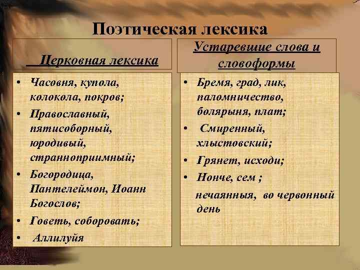 Поэтическая лексика Церковная лексика • Часовня, купола, колокола, покров; • Православный, пятисоборный, юродивый, странноприимный;