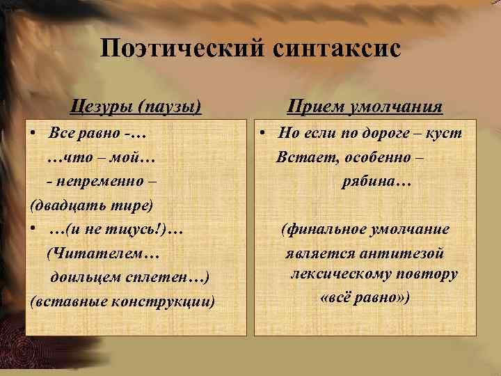 Поэтический синтаксис Цезуры (паузы) • Все равно -… …что – мой… - непременно –