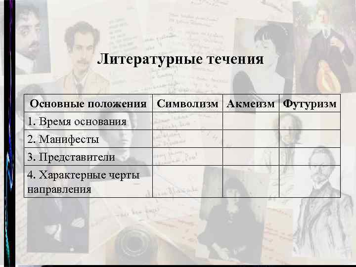 Литературные течения Основные положения Символизм Акмеизм Футуризм 1. Время основания 2. Манифесты 3. Представители